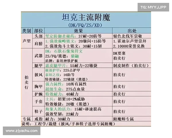 魔兽世界怀旧服攻略:新手如何玩转经典版 魔兽世界怀旧服攻略:新手如何玩转经典版